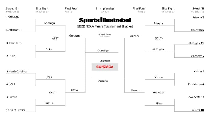 Molly Geary’s Sweet 16 bracket